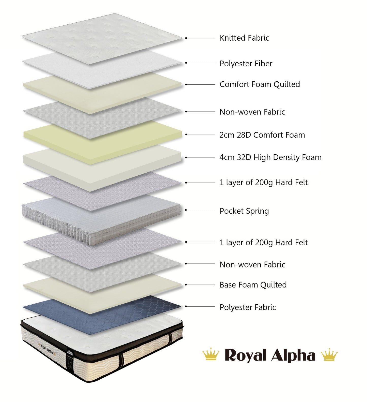 ROYAL ALPHA LUXURY MATTRESS